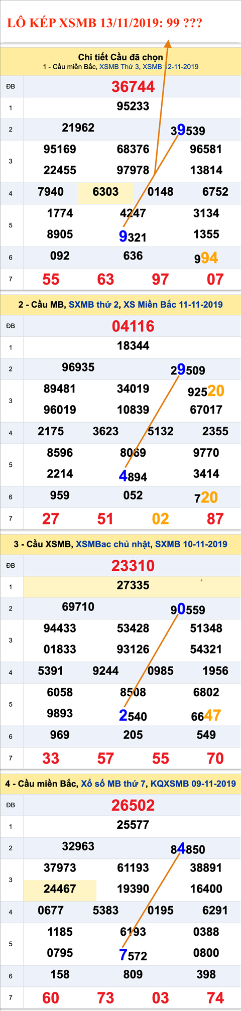 An so kep thu nhi - Lo kep XSMB 13-11-2019